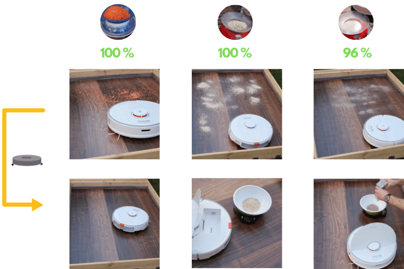 test-roborock-s7-stratifie